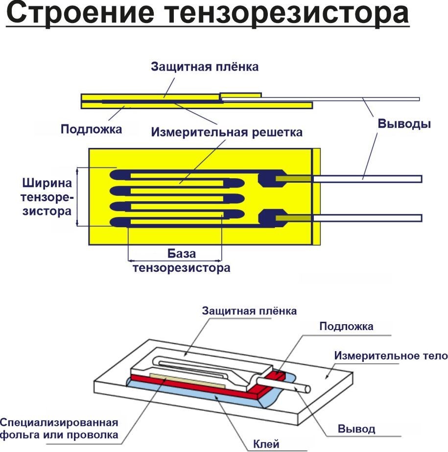 строение тензорезистора