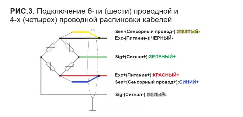 4-х и 6-ти жильный кабель тензодатчика, схема подключения, распиновка