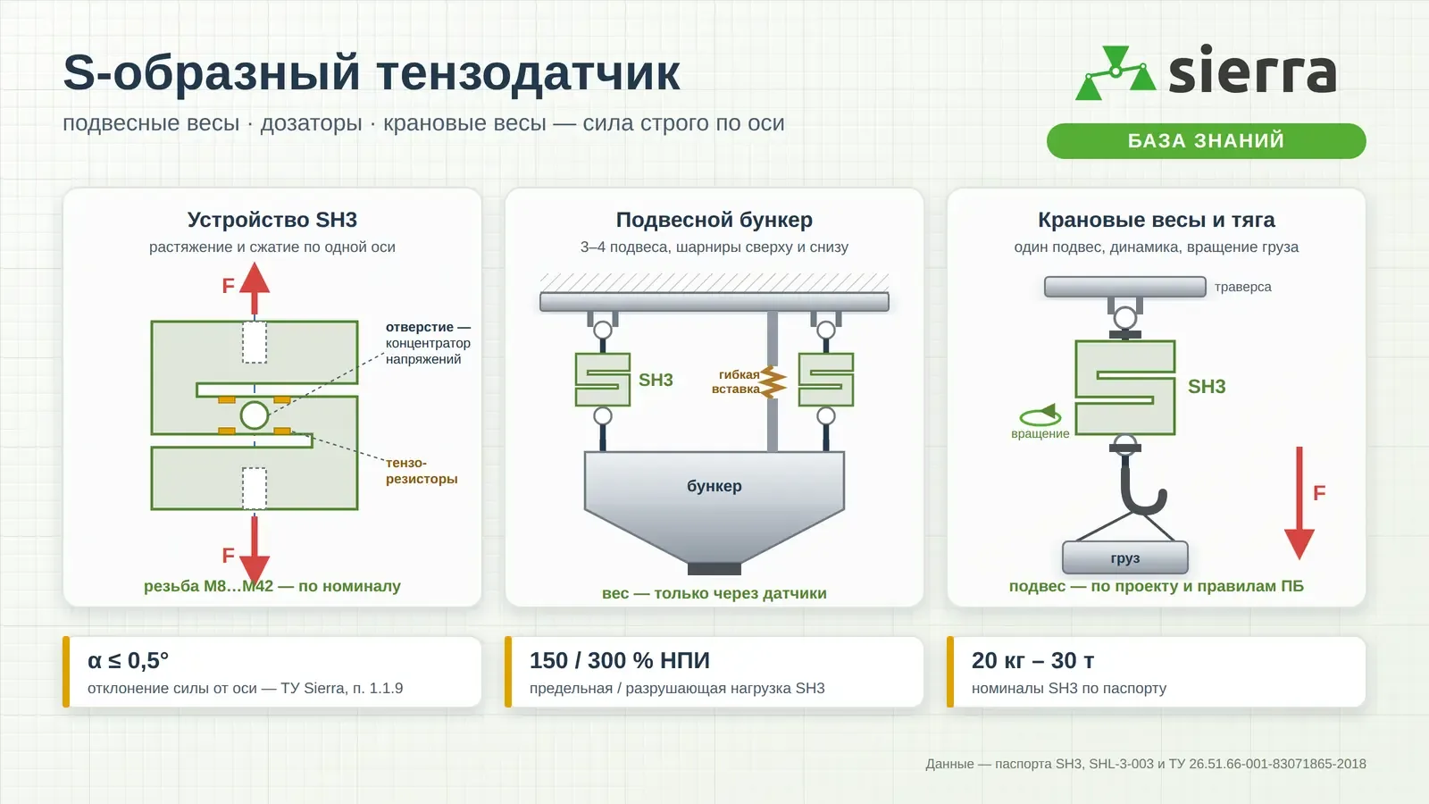 S-образный датчик SH3 на шарнирных проушинах в подвесе: работа на растяжение
