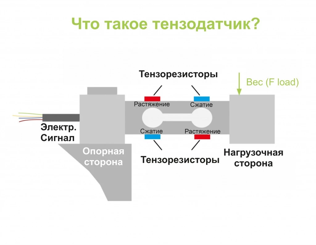 Весы тензометрические схема